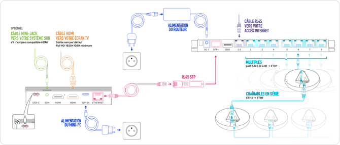 Schéma de raccordement Kit Grans Espaces