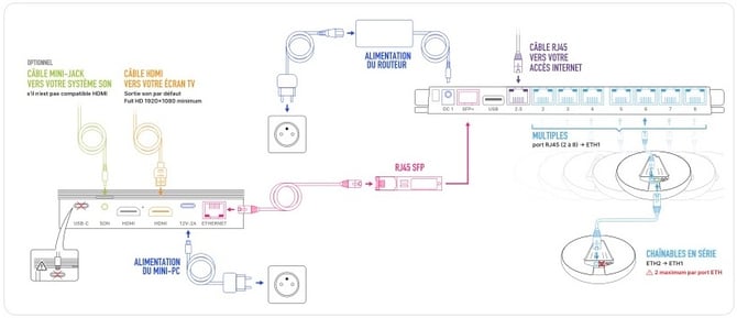 Guide dinstallation - Gesp