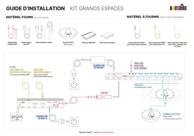 Guide dinstallation - grands espaces