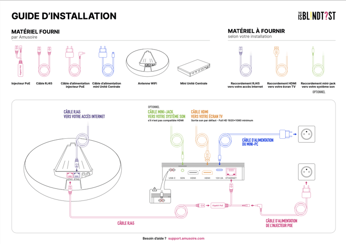 Guide dinstallation et branchements