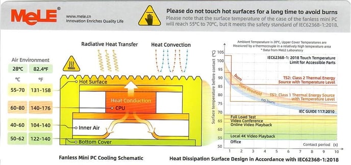 MeLE Heat Dissipation Surface Design